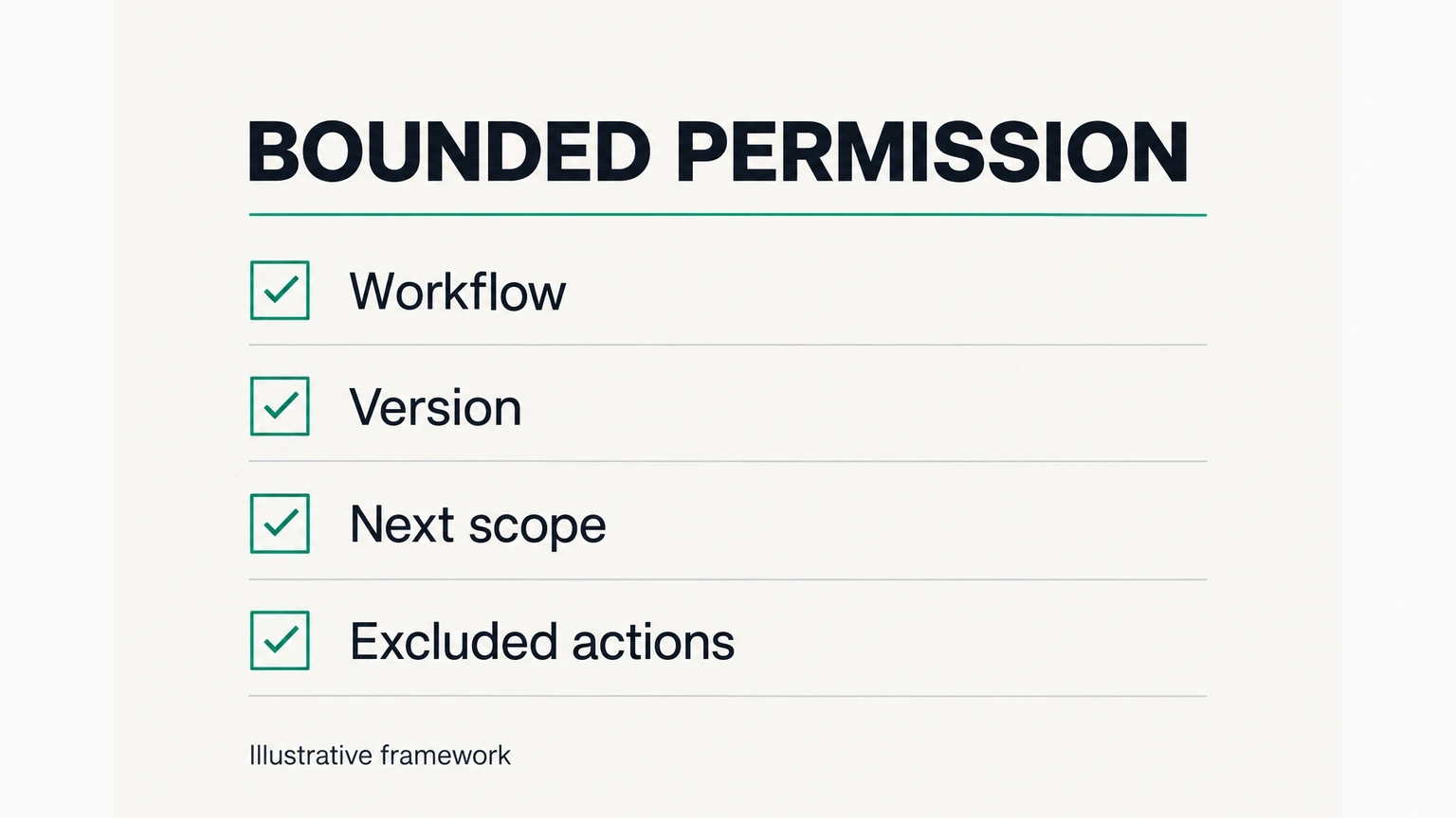 Complete proposed pilot worksheet showing bounded scope and excluded actions, preserved without cropping.