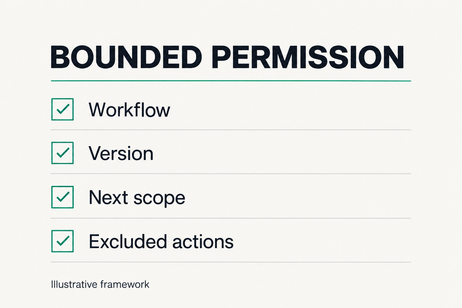 Scope and excluded actions in a proposed pilot decision worksheet