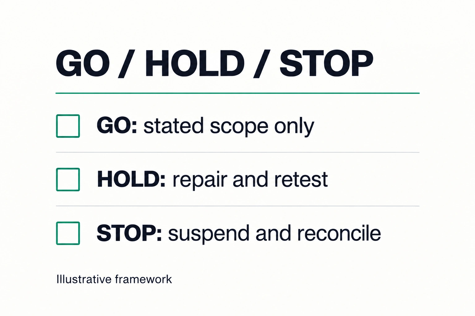 Go, hold and stop as separate decision dispositions