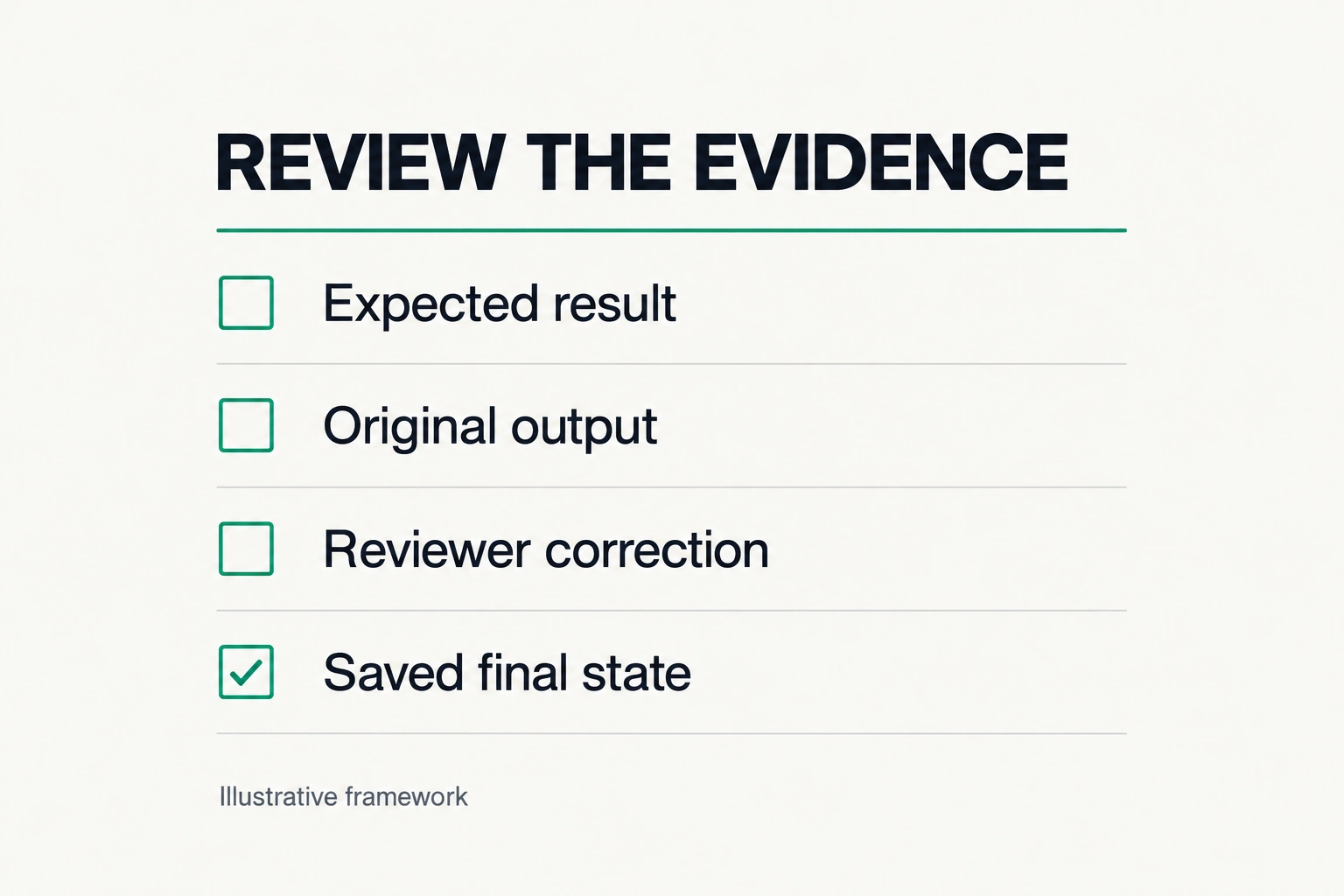 Proposed evidence packet linking cases, outputs and reviewer findings