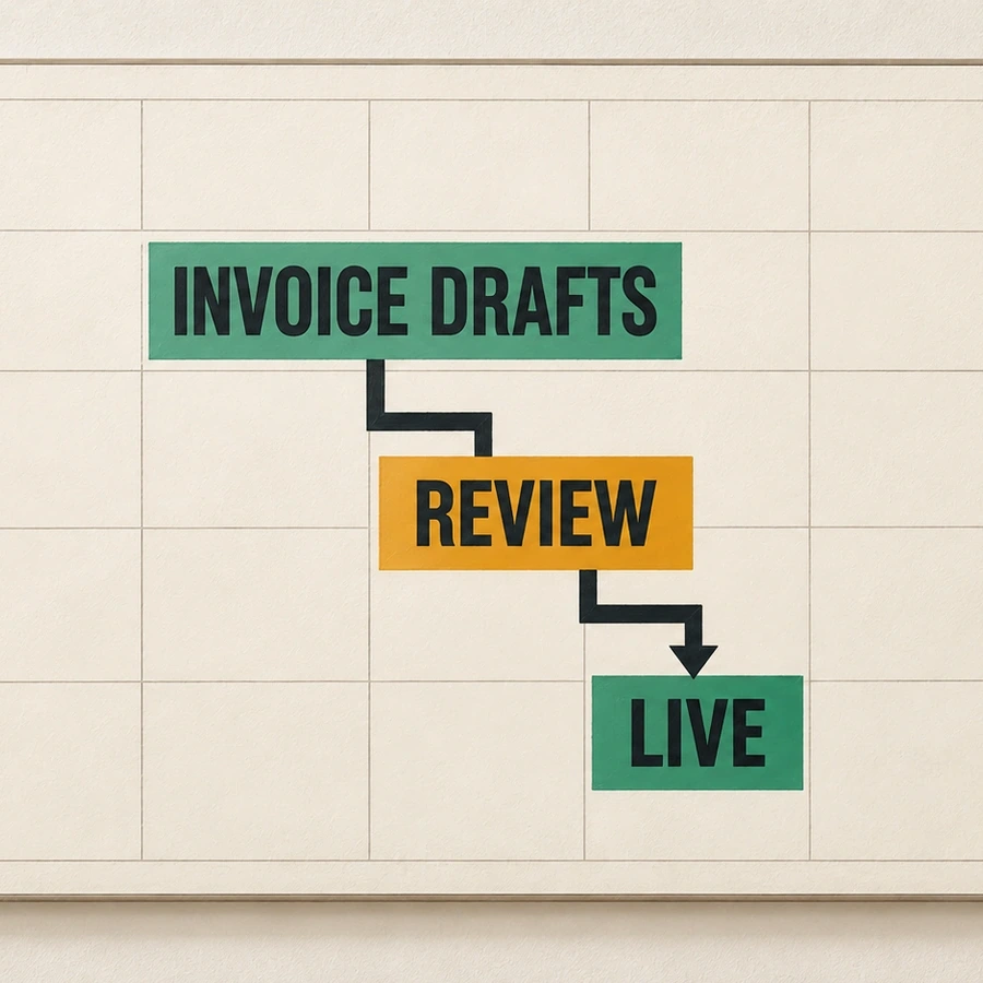 The square calendar detail keeps the review dependency visible.