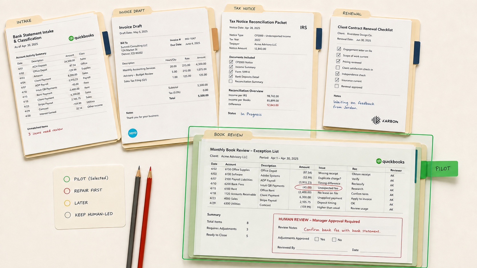 Five CPA workpaper folders evaluated for an AI pilot, with monthly book review selected and manager approval preserved