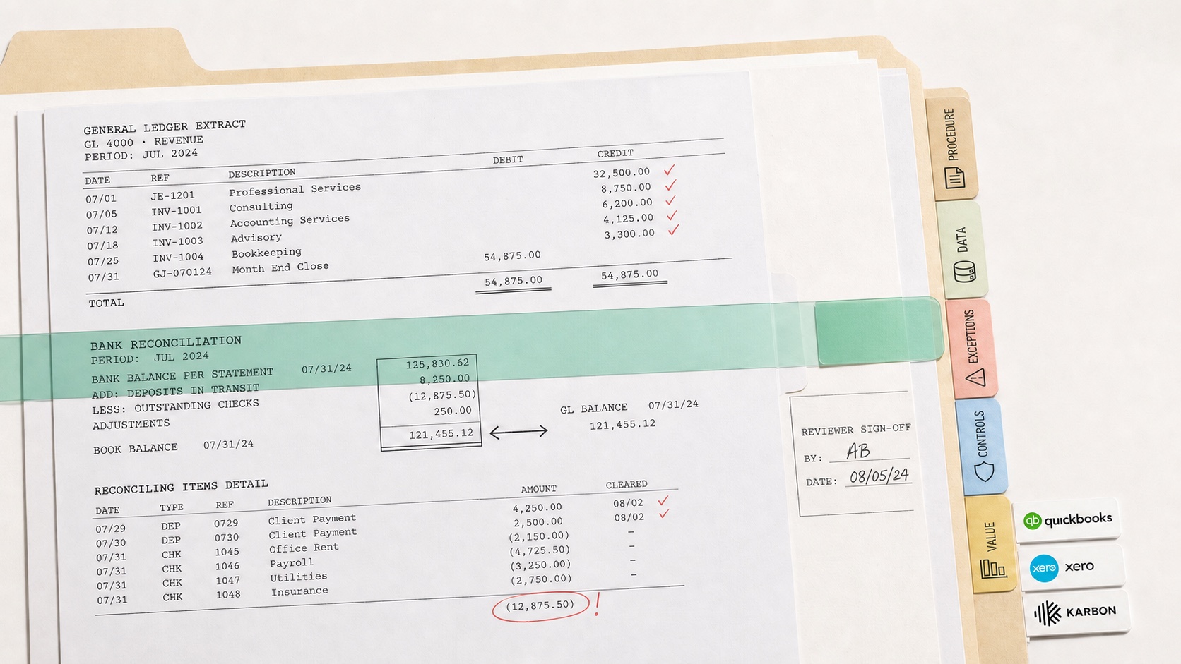 CPA bank-reconciliation workpaper with ledger totals, a circled exception, review tabs, and accountant sign-off.
