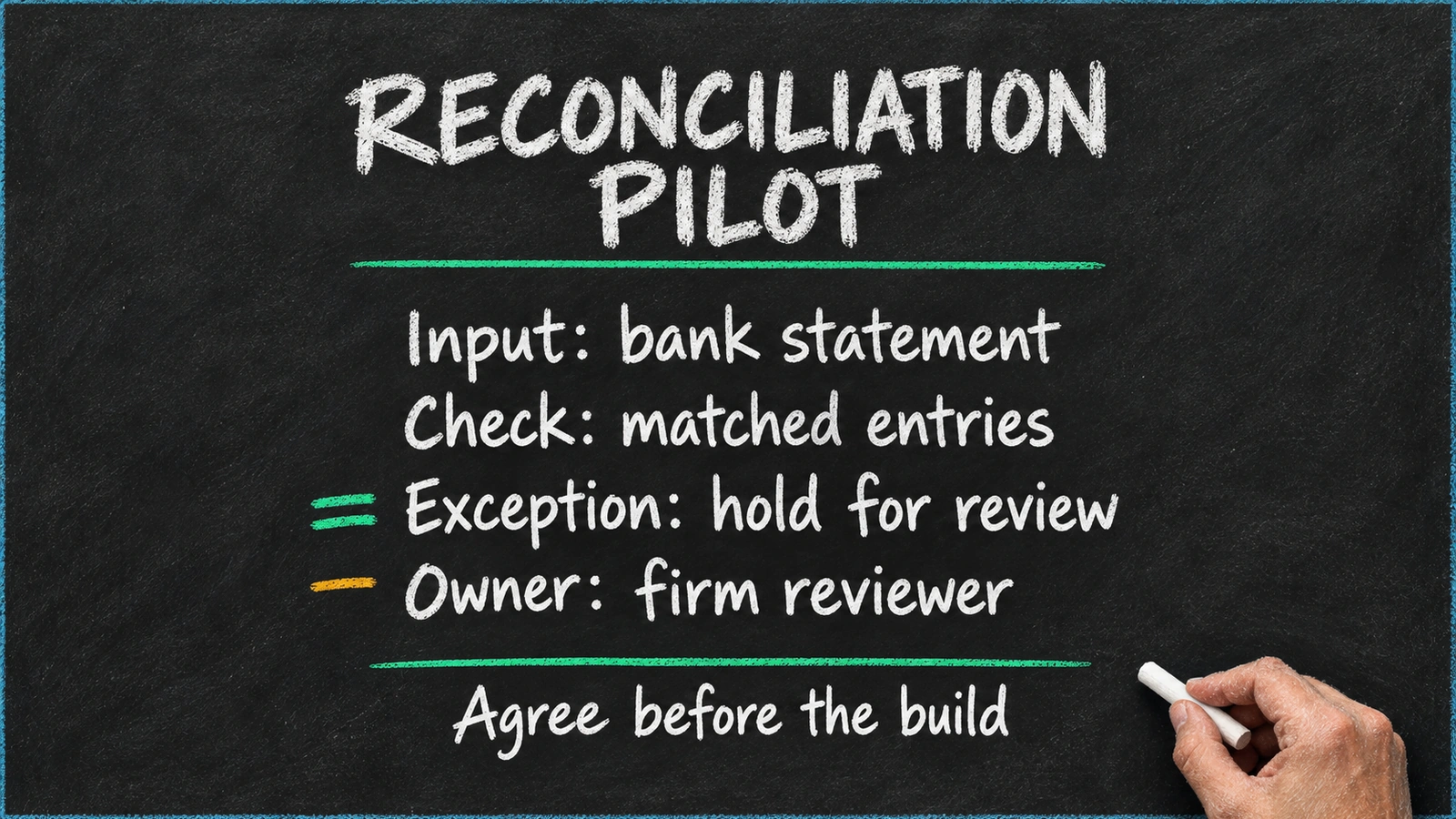 Reconciliation pilot brief names inputs, checks, held exceptions and a firm reviewer.