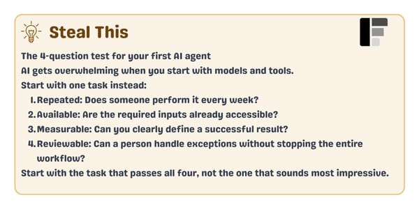 Steal this: The 4-question test for your first AI agent